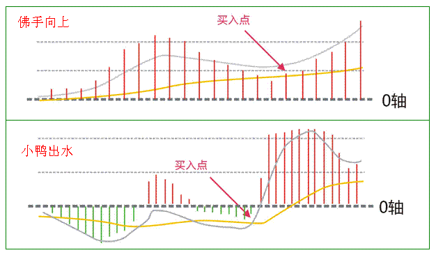 经典技术指标之MACD图形形态_好过些_新浪博客 - 天马行空 - 大道至简 ，快乐股道！