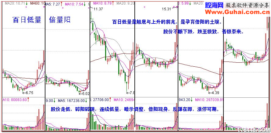 急升波,不可靠