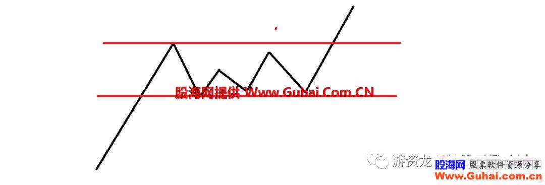 急速主升浪的三种常见突破形态与涨停板突破探讨（图解）