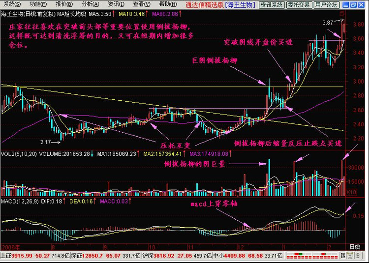 2013年08月08日 - 老牛 - 老牛的股票博客