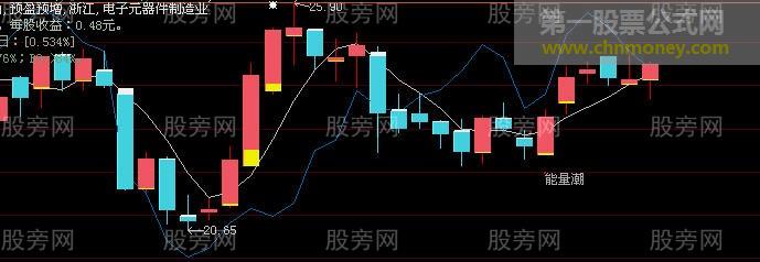 4321资金运用策略