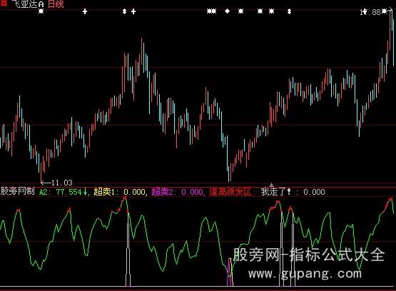 大智慧逢高派发指标公式