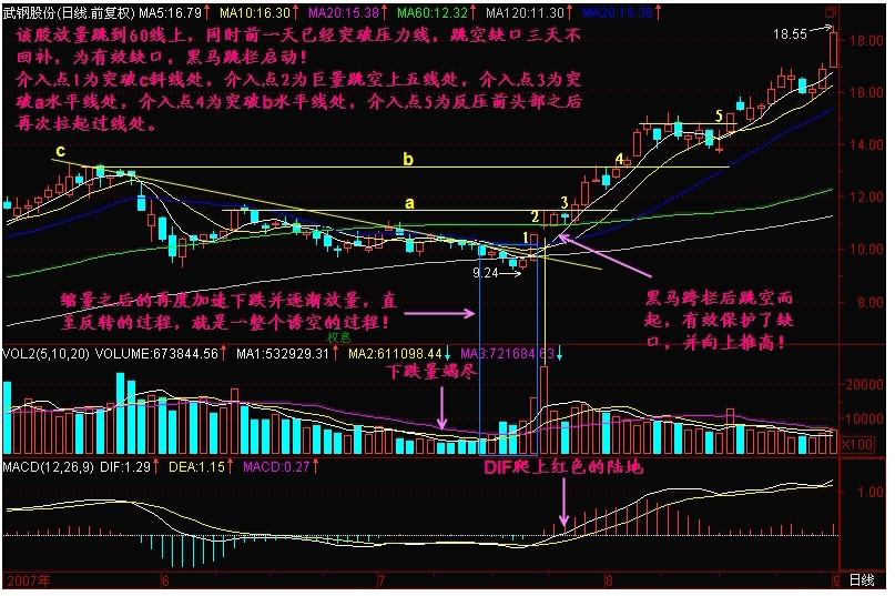 新生300天图解教程 第153节：黑马跳栏