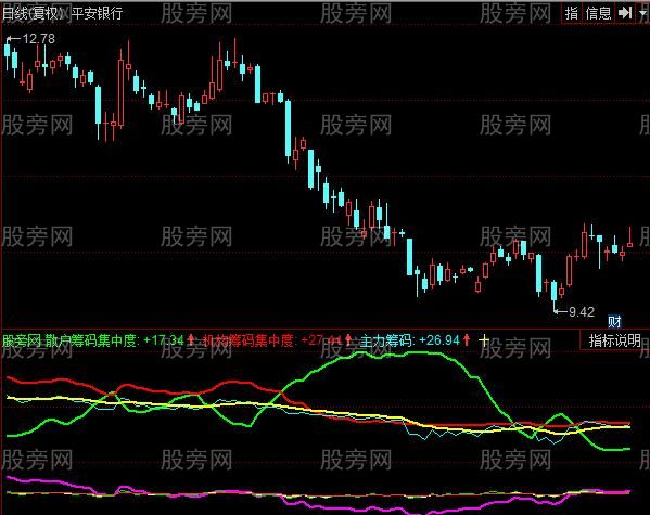 同花顺主力筹码分析指标公式