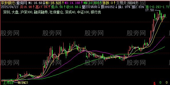 飞狐多功能主图指标公式