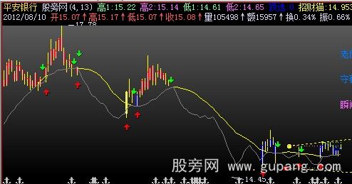 飞狐招财猫主图指标公式