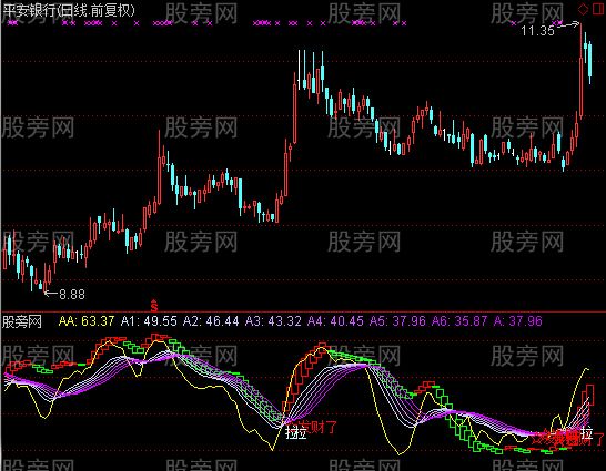 通达信短线无未来指标公式