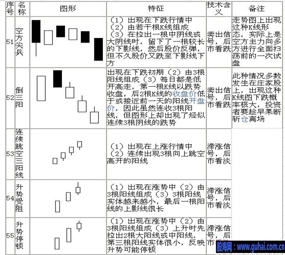 70个最基本K线形态分析