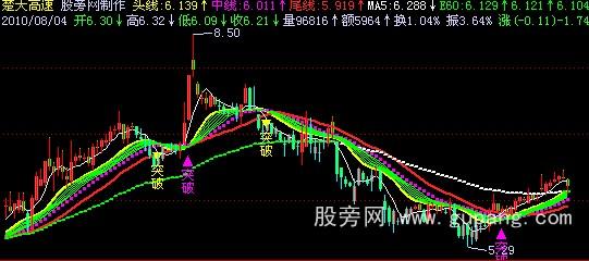 飞狐瀑布趋势主图指标公式