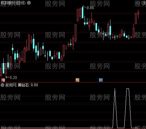 钻石底部主图之黄钻石选股指标公式