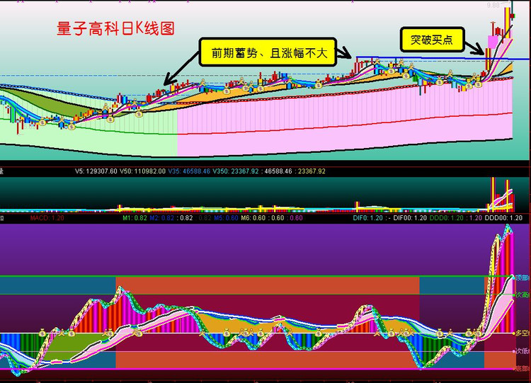 实战买点篇 - 老牛 - 老牛的股票博客