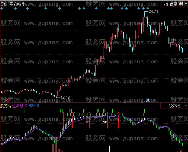 同花顺准确找顶指标公式