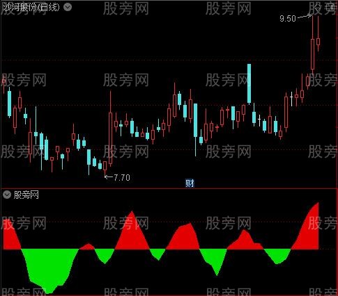 通达信牛股模型指标公式