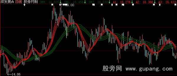 飞狐踏对节奏跟着主力主图指标公式