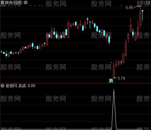 强中取主图之买点选股指标公式