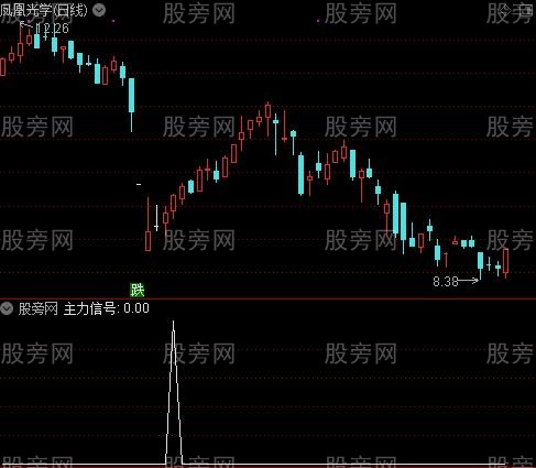 主力监测系统主图之主力信号选股指标公式