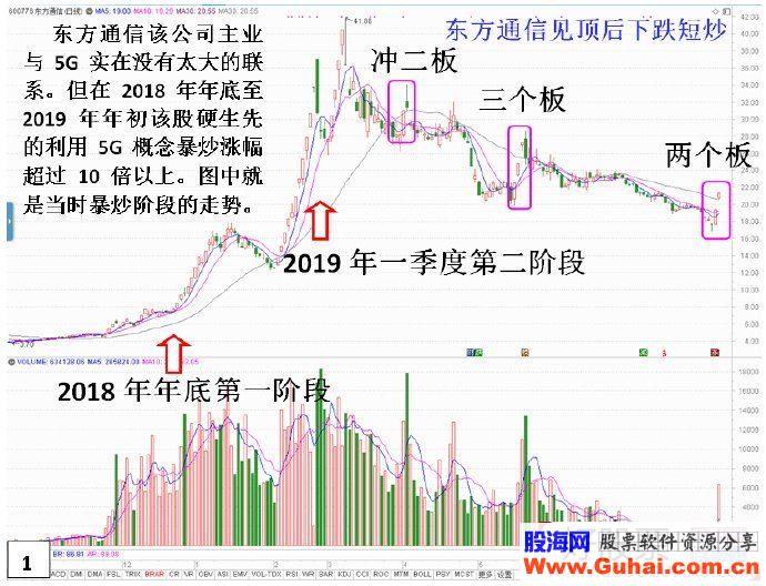 如何在热点板块找出哪个是龙头，哪个是龙二？（图解）