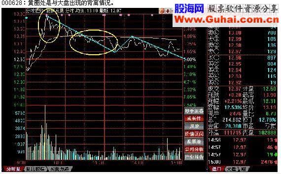 “N”型战法（快速赚钱绝招）－－(1)