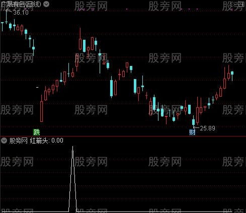 增强版MACD之红箭头选股指标公式