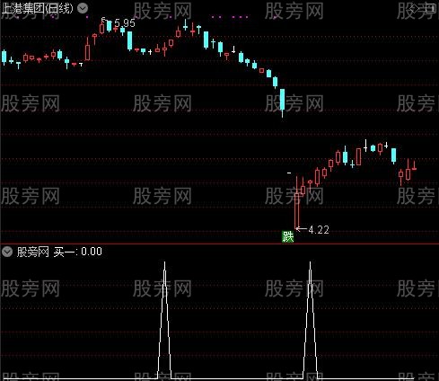 顶底先知之买一选股指标公式