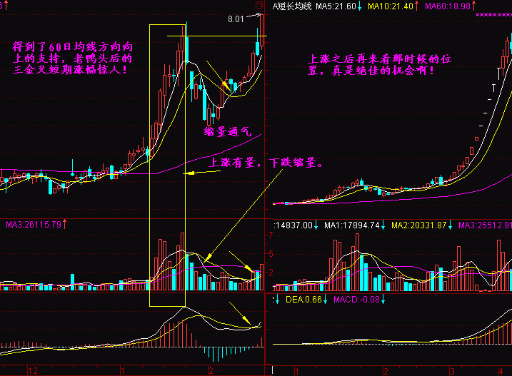 5.10.60平均线+季均线挤出大黑马+一阳上穿三角托+一阴下穿三角压 - 天马行空 - 大道至简 ，快乐股道！