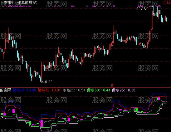 通达信做多指标公式