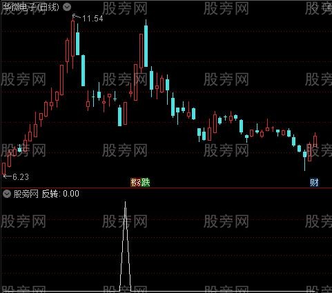 妖股提示主图之反转选股指标公式