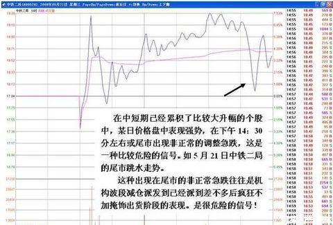 图解庄*家出货手法遭曝光