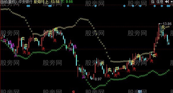 同花顺多空判断主图指标公式