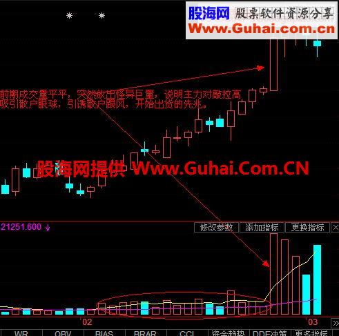 解读000913做庄过程