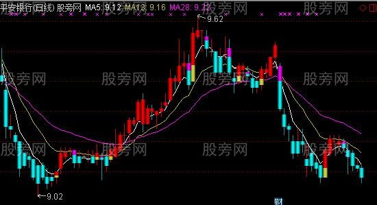 通达信涨停板四大分类主图指标公式