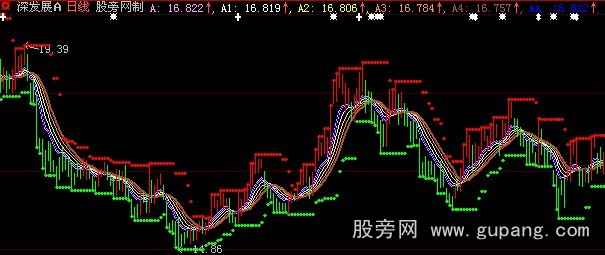 大智慧五龙百战主图指标公式