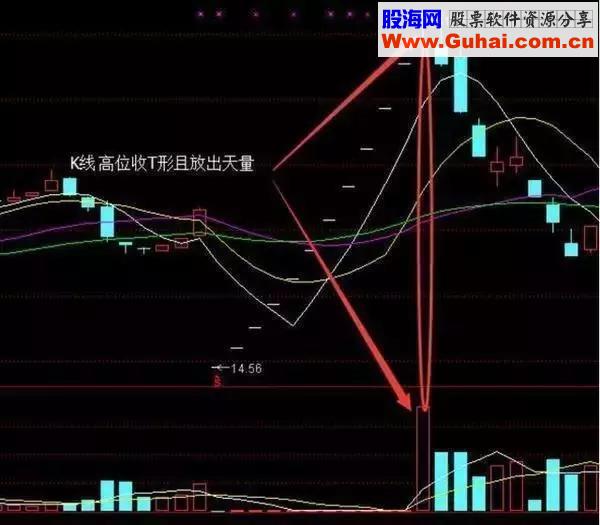 高手都是这样规避出货的