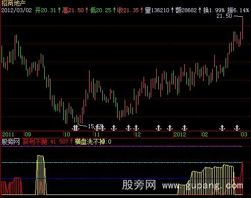 飞狐测量仓位指标公式