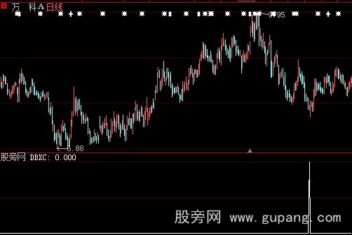 大智慧底部吸筹选股指标公式