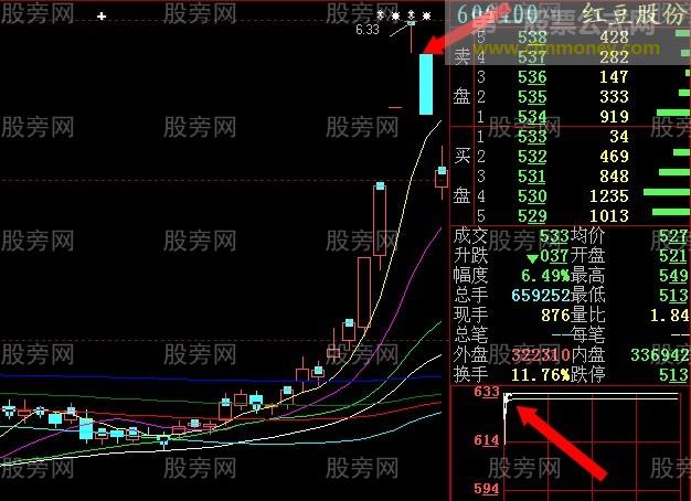 集合竞价操盘感悟