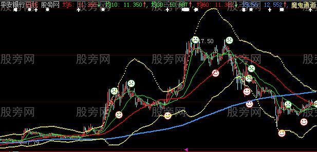 大智慧百万财梦主图指标公式