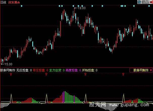 同花顺庄家控股指标公式