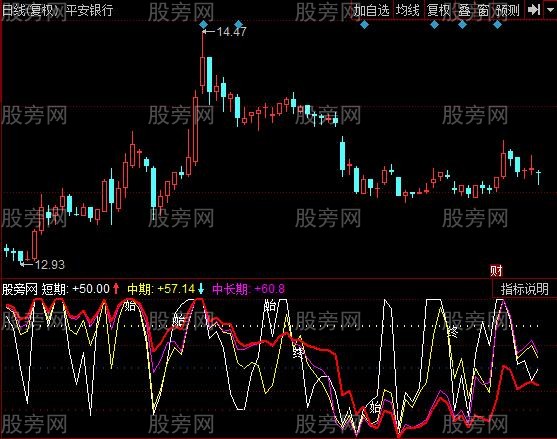 同花顺主力控股指标公式