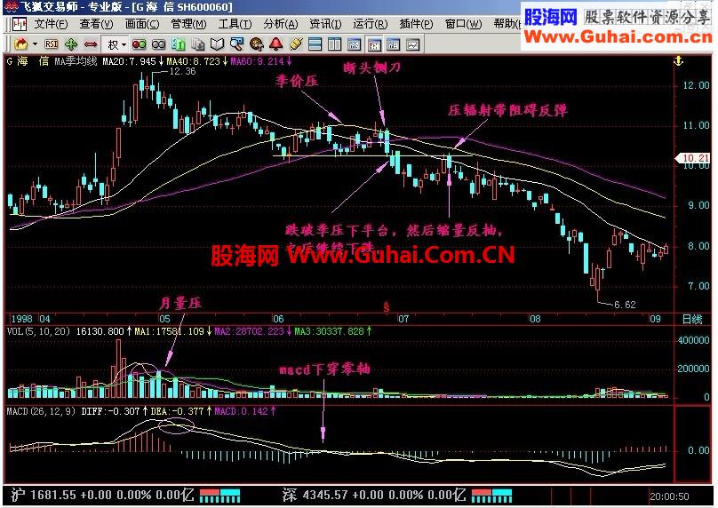 新生300天图解教程-18.一阴下穿三角压