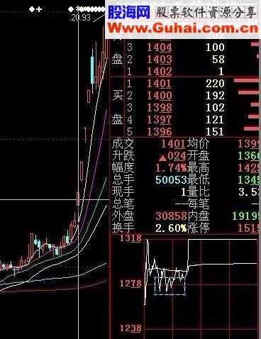 搏击涨停板技巧之二