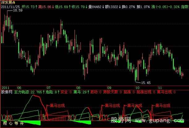 飞狐只做红不做绿指标公式