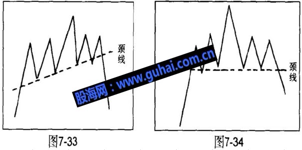 经典技术形态基础教程图解--头肩顶与头肩底