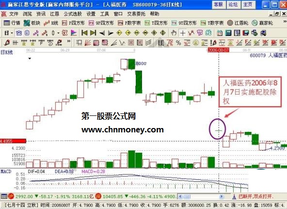 在股票里面除权除息的作用是什么