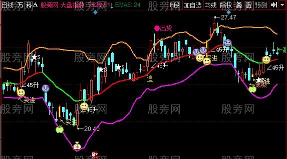 同花顺难得一见主图指标公式