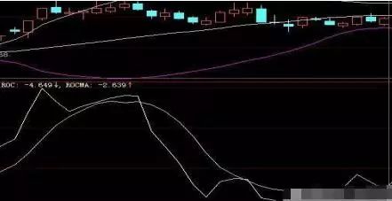 上万次实盘验证：但凡“MACD+布林线”双剑合璧，定是翻倍黑马股