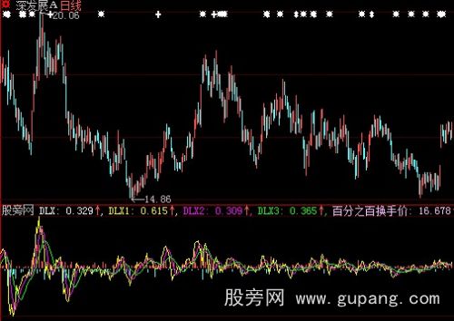 大智慧买卖强度指标公式