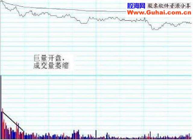 寻找超级短线强势个股 超级短线分时战法