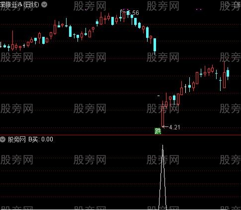 鹰击长空之B买选股指标公式