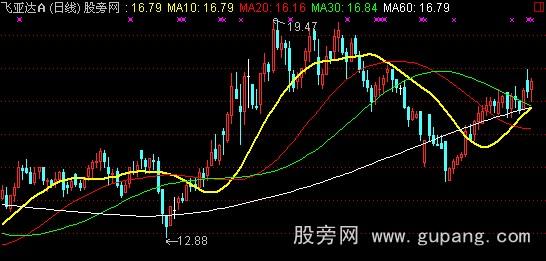 通达信凤翔分界主图指标公式